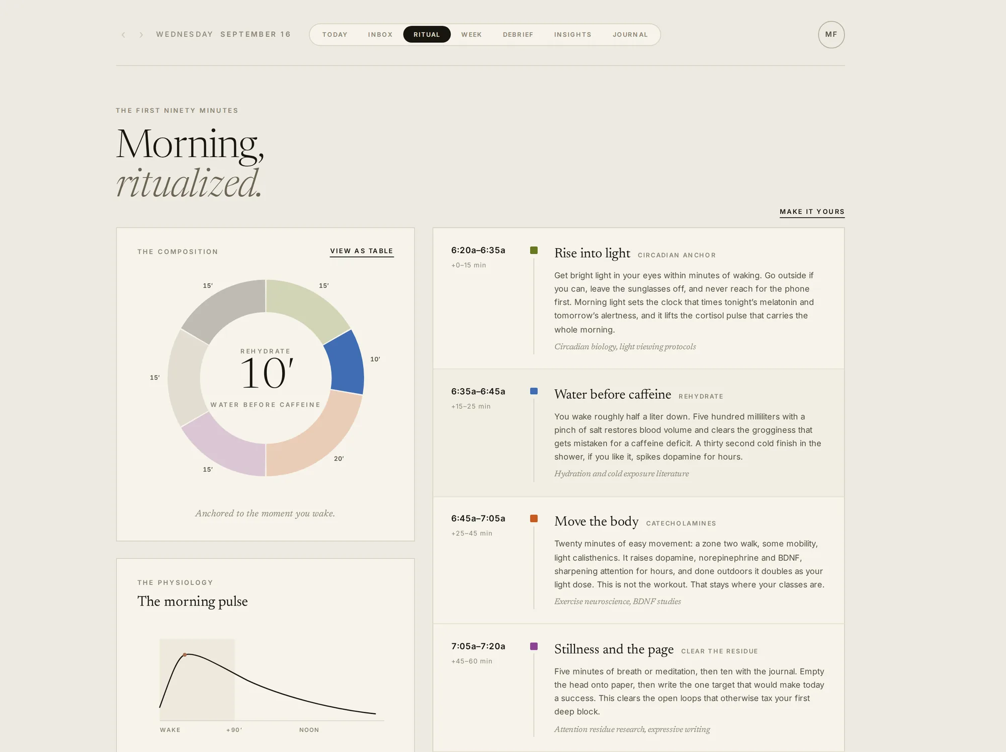 Morning, ritualized: the composition ring and six movements