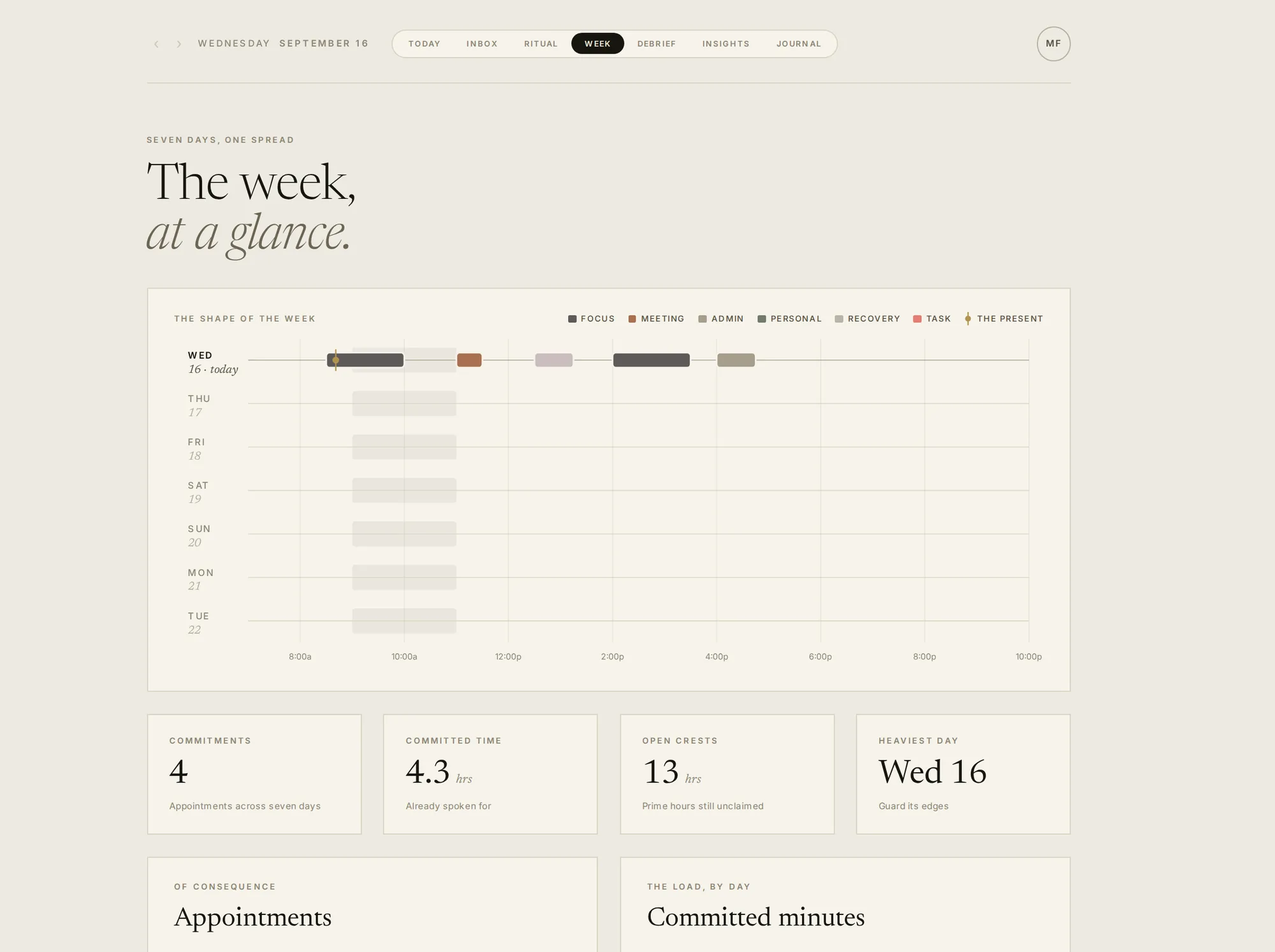 The week, at a glance: the shape of the week across seven days